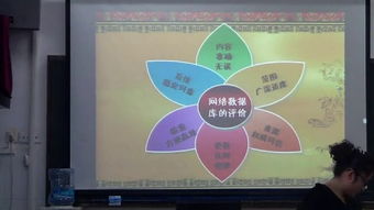 網(wǎng)絡數(shù)據(jù)庫信息檢索在高中信息技術(shù)教學中的探索與實踐——以2013年山東省優(yōu)質(zhì)課為例